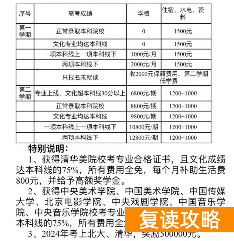 长沙恒雅高级中学复读学费多少