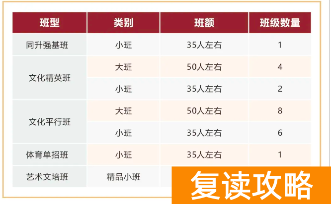 长沙同升湖高级中学复读招多少人