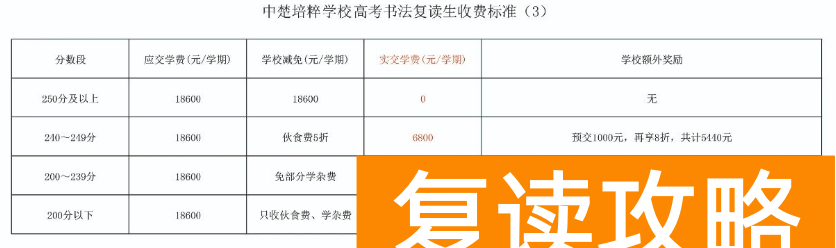 长沙市中楚培粹学校复读收费标准